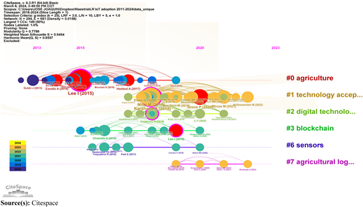 Figure 2 Refer to the image caption for details.