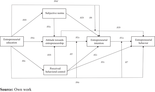 Figure 1. Refer to the image caption for details.