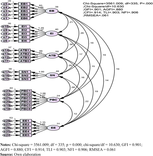 Figure 2. Refer to the image caption for details.