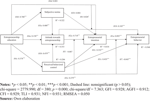 Figure 3. Refer to the image caption for details.