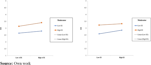 Figure 4. Refer to the image caption for details.