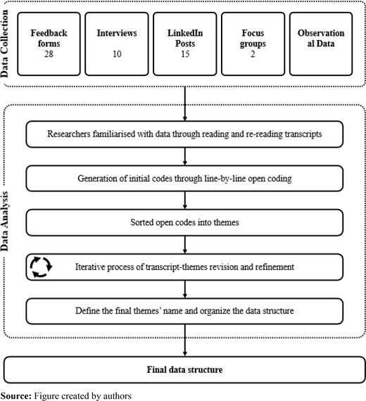 Figure 2. Refer to the image caption for details.