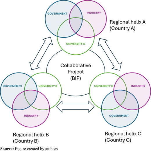 Figure 3. Refer to the image caption for details.