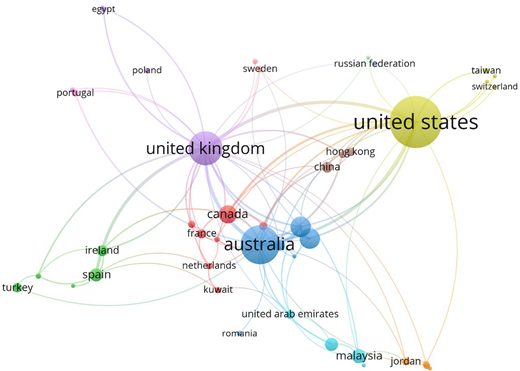 A network map of countries shows central connections among united states, united kingdom, and australia with multiple links to europe, asia, and middle east countries.