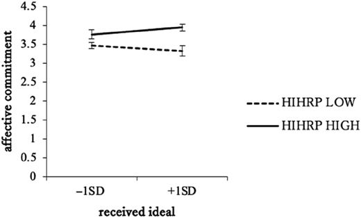 Figure 1 Refer to the image caption for details.