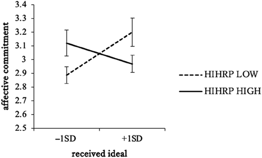 Figure 2 Refer to the image caption for details.