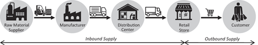 Figure 3 Refer to the image caption for details.