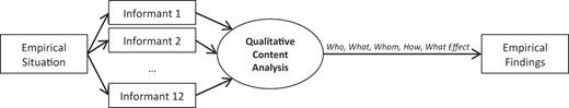 Figure 4 Refer to the image caption for details.