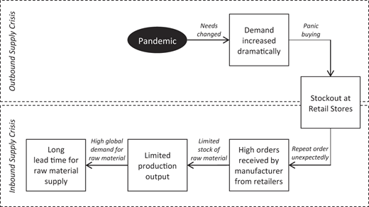 Figure 5 Refer to the image caption for details.