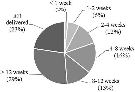 Figure 6 Refer to the image caption for details.