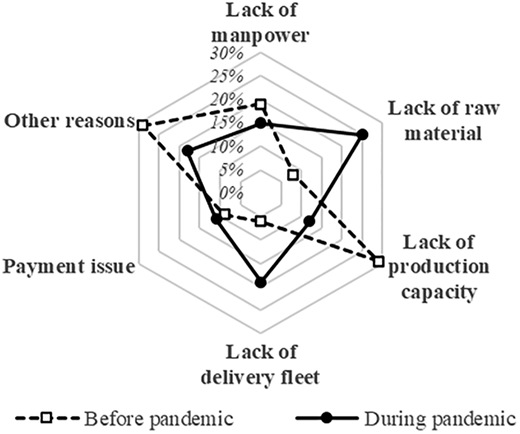 Figure 7 Refer to the image caption for details.