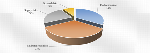 Figure 2 Refer to the image caption for details.