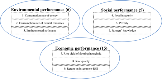 Figure 3 Refer to the image caption for details.