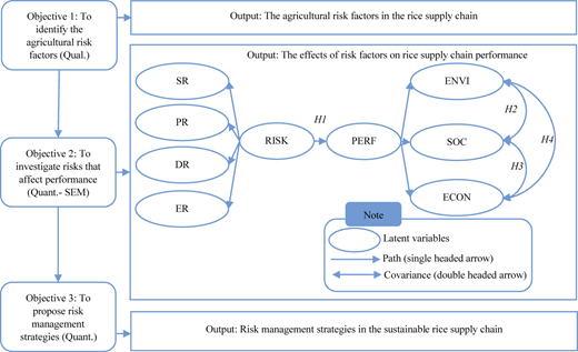 Figure 4 Refer to the image caption for details.