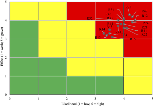 Figure 5 Refer to the image caption for details.