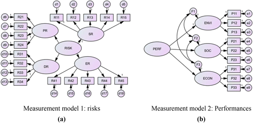 Figure 7 Refer to the image caption for details.