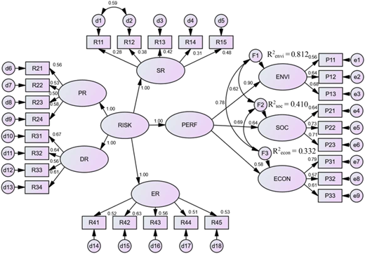 Figure 10 Refer to the image caption for details.
