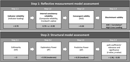 Figure 2 Refer to the image caption for details.