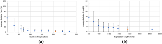 Figure 3 Refer to the image caption for details.