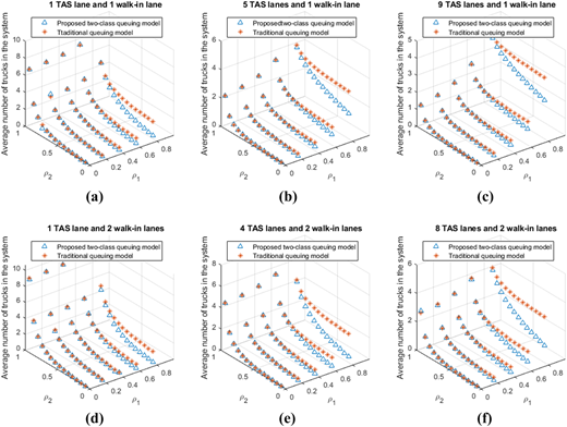 Figure 4 Refer to the image caption for details.