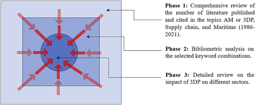 Figure 1 Refer to the image caption for details.