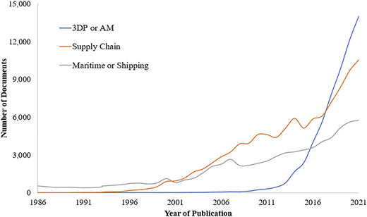 Figure 2 Refer to the image caption for details.