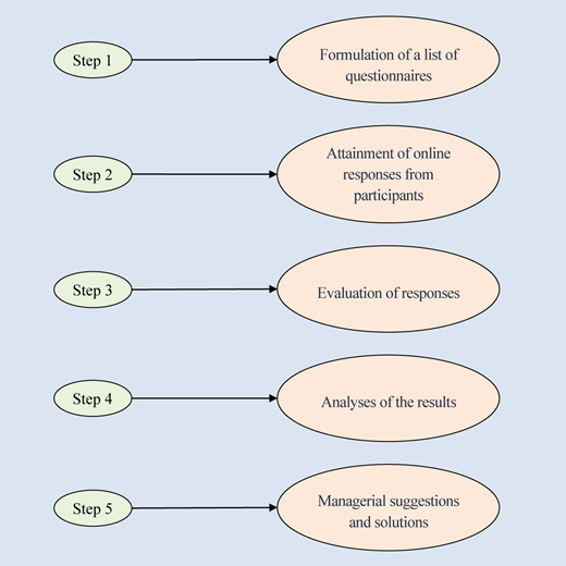 Figure 1 Refer to the image caption for details.