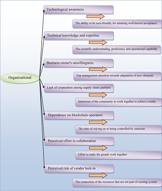 Figure 3 Refer to the image caption for details.