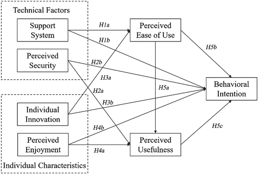 Figure 2 Refer to the image caption for details.