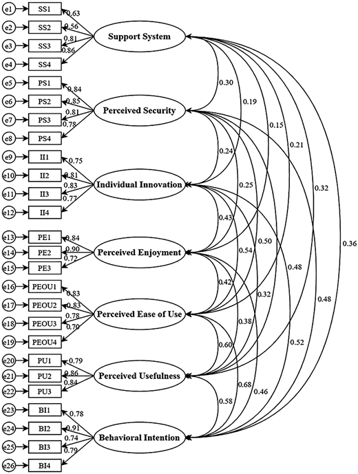 Figure 3 Refer to the image caption for details.