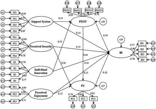 Figure 4 Refer to the image caption for details.