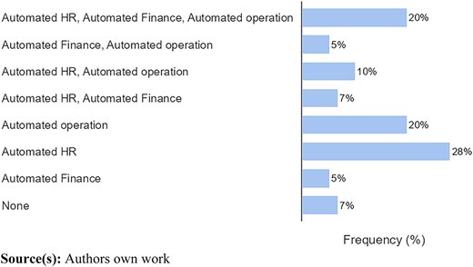 Figure 2 Refer to the image caption for details.