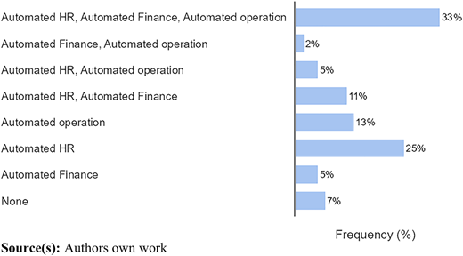 Figure 3 Refer to the image caption for details.