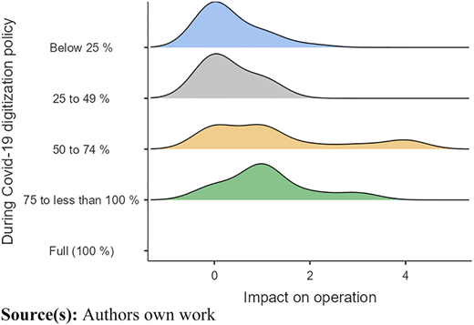 Figure 4 Refer to the image caption for details.