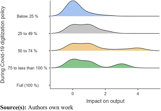 Figure 5 Refer to the image caption for details.