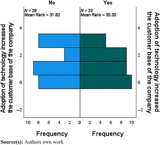 Figure 9 Refer to the image caption for details.