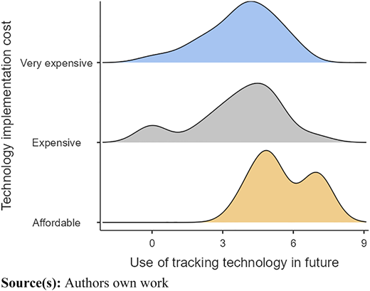 Figure 10 Refer to the image caption for details.