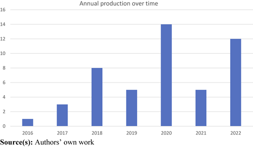 Figure 1 Refer to the image caption for details.