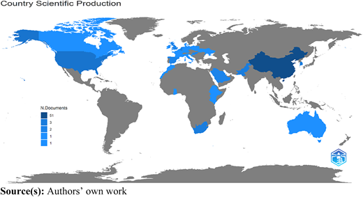 Figure 2 Refer to the image caption for details.