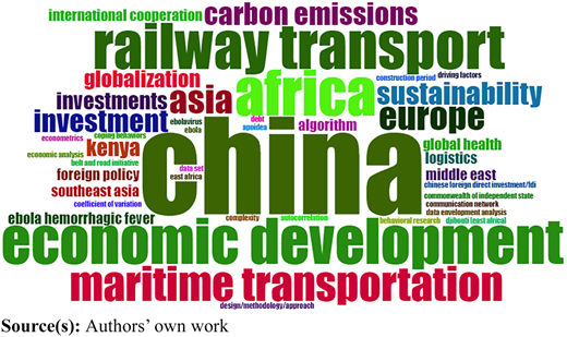 Figure 3 Refer to the image caption for details.