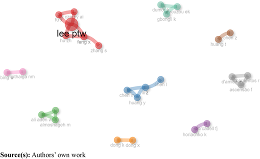Figure 5 Refer to the image caption for details.