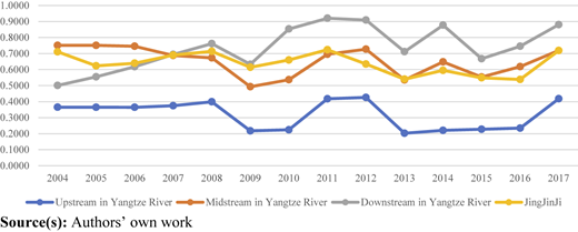 Figure 2 Refer to the image caption for details.