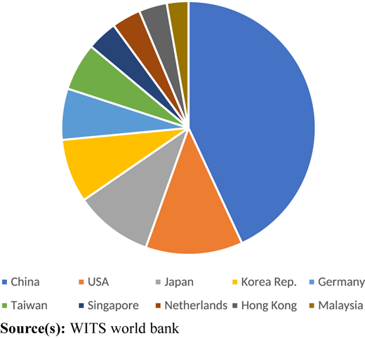 Figure 2 Refer to the image caption for details.