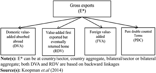 Figure 3 Refer to the image caption for details.