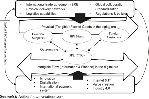 Figure 1 Refer to the image caption for details.