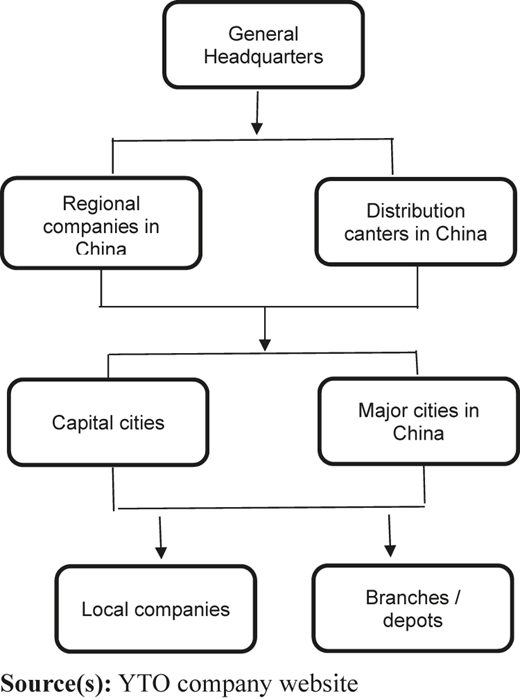 Figure 2 Refer to the image caption for details.