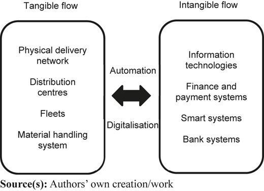 Figure 3 Refer to the image caption for details.
