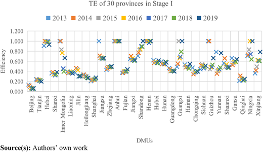 Figure 2 Refer to the image caption for details.