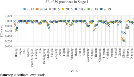 Figure 4 Refer to the image caption for details.