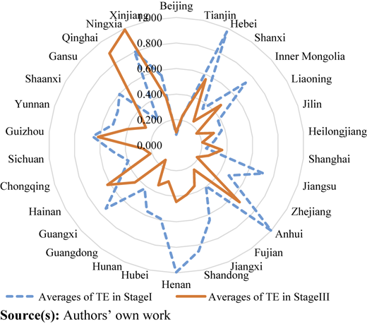Figure 6 Refer to the image caption for details.